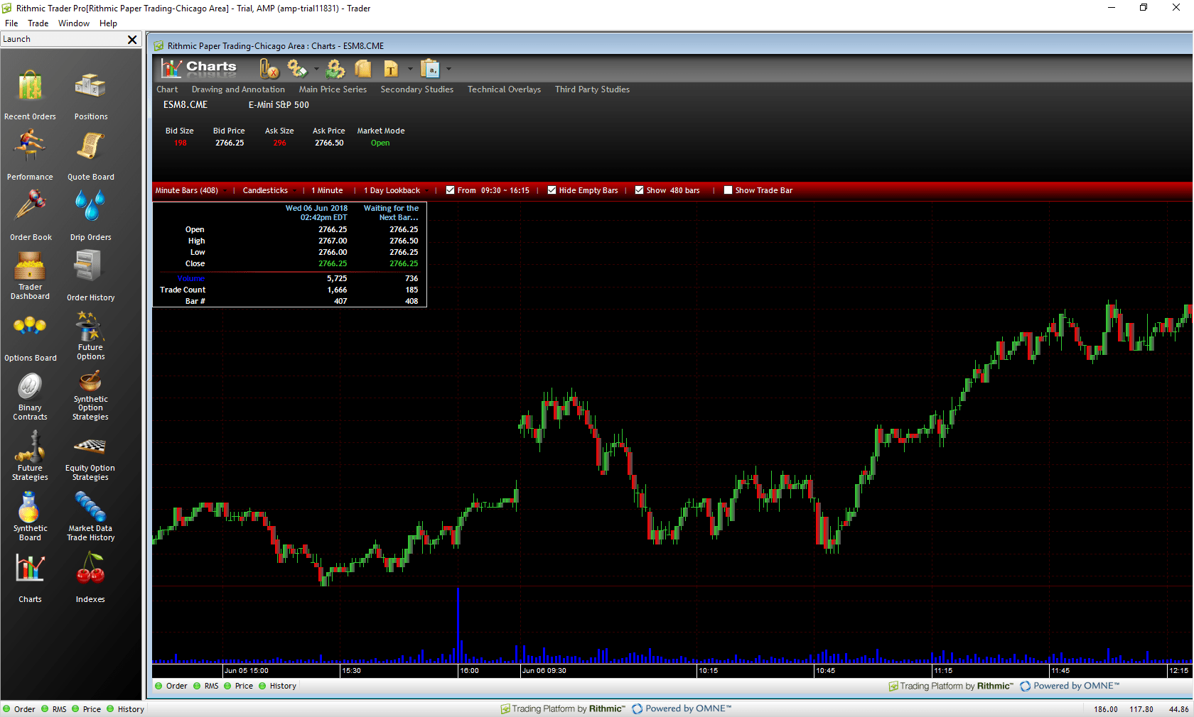How do I open a Chart in the R Trader Pro Platform?